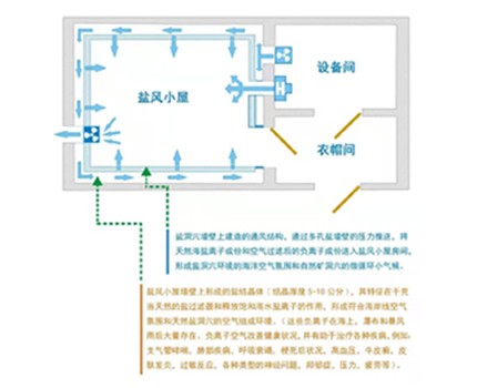 盐风小屋的造价解析